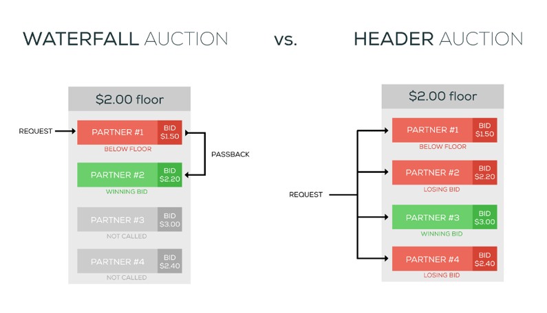 Waterfall-vs-Header-Bidder